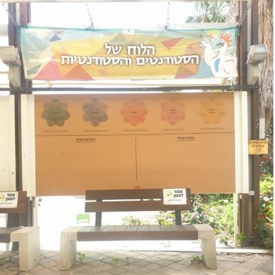 מכללת סמינר הקיבוצים